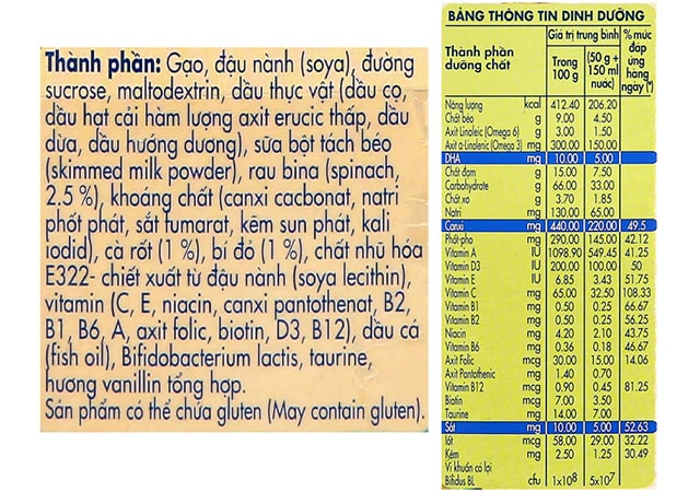 Thành phần dinh dưỡng