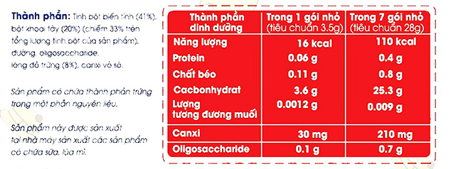 Bánh trứng ăn dặm Manna Bolo vị tự nhiên - Thành phần dinh dưỡng