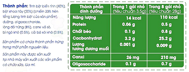 Bánh trứng ăn dặm Manna Bolo vị rau củ - Thành phần dinh dưỡng