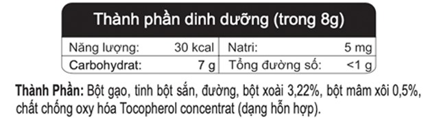Thành phần dinh dưỡng