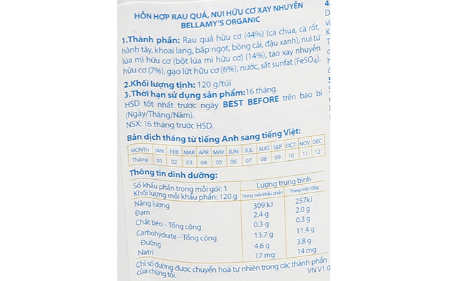 Thành phần dinh dưỡng