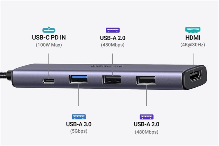 Adapter chuyển đổi Type C 5 in 1 Ugreen 15495