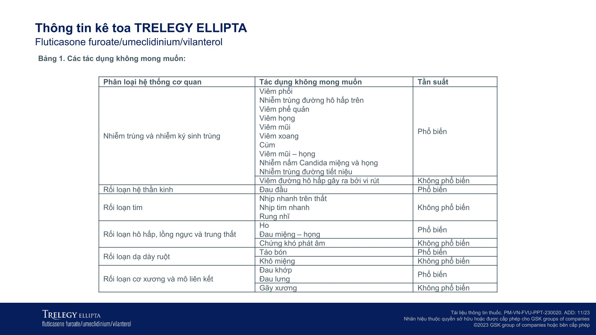 Bột hít phân liều Trelegy Ellipta 100/62,5/25 mcg giảm triệu chứng COPD lọ 30 liều hít - 10