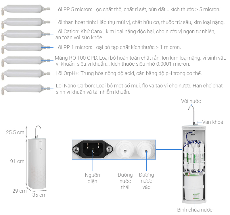 Máy lọc nước RO Hydrogen Kangaroo KG100EO 7 lõi