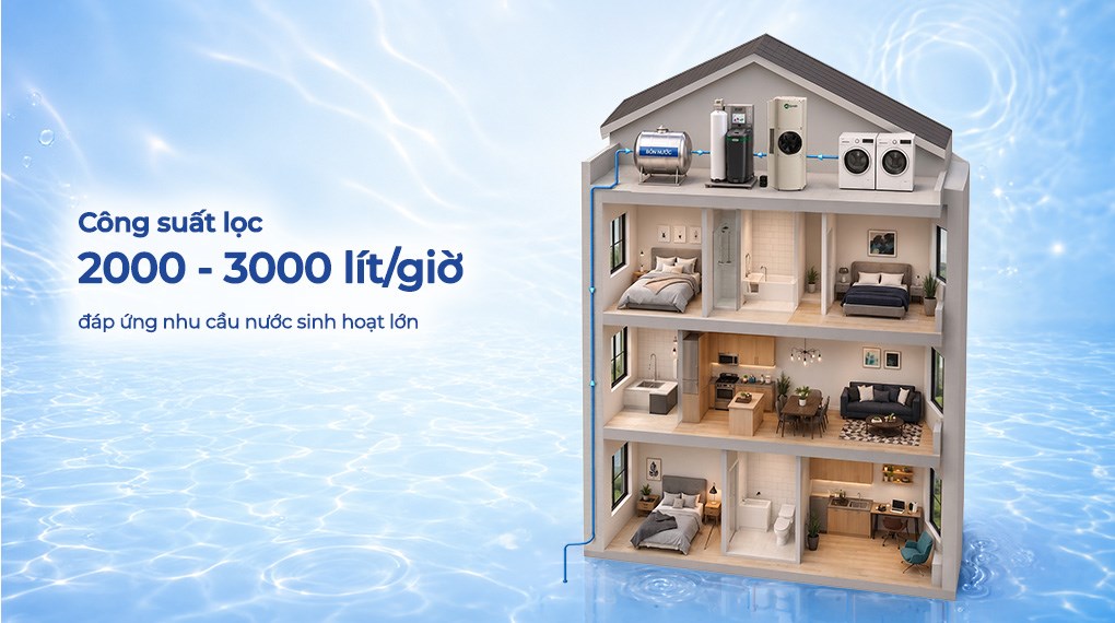 Máy lọc tổng đầu nguồn AOSmith AOW-S500 Premium
