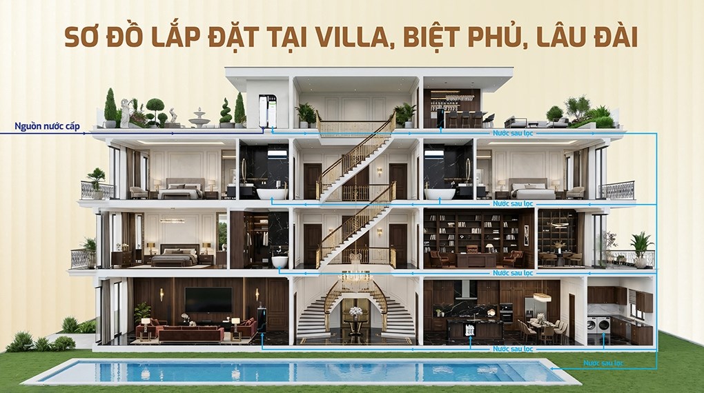 Máy lọc tổng đầu nguồn Karofi KTF-888-AIO