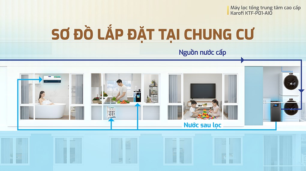 Máy lọc tổng đầu nguồn Karofi KTF-P01-AIO