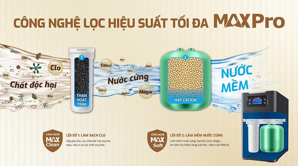 Máy lọc tổng đầu nguồn Karofi KTF-P01-AIO