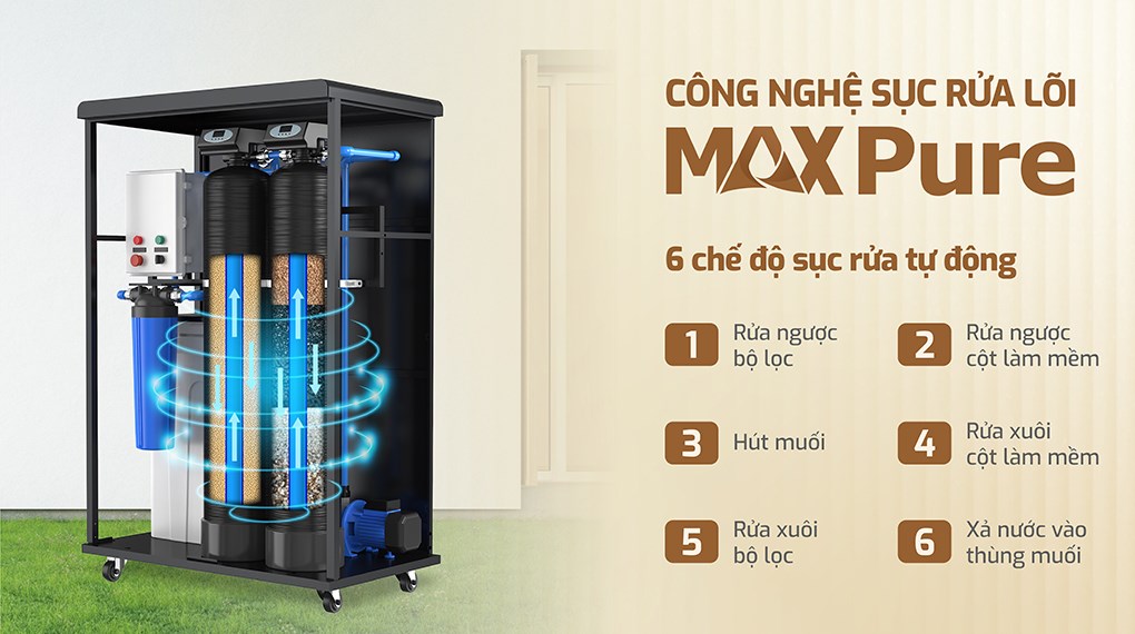 Máy lọc tổng đầu nguồn Karofi KTF-662 ECO