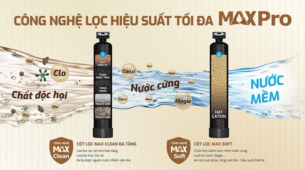 Máy lọc tổng đầu nguồn Karofi KTF-662 ECO