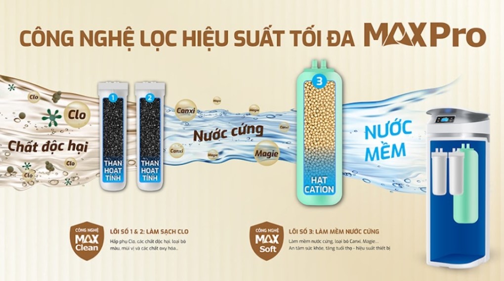 Máy lọc tổng đầu nguồn Karofi KTF-P02-AIO