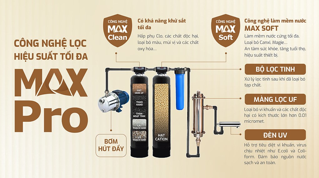 Máy lọc tổng đầu nguồn Karofi KTF-662-AIO