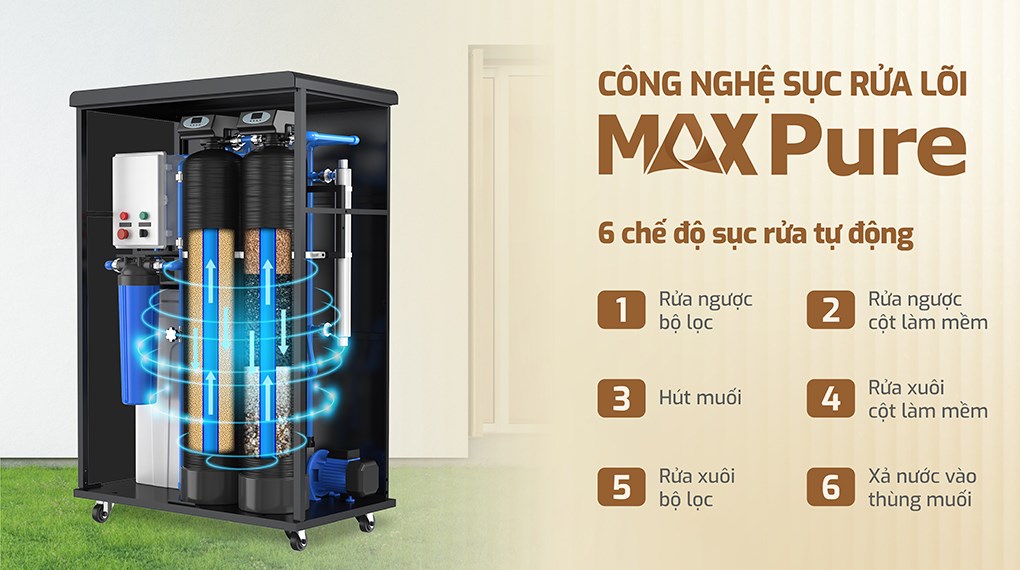 Máy lọc tổng đầu nguồn Karofi KTF-662-AIO