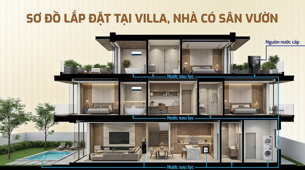 Máy lọc tổng đầu nguồn Karofi KTF-662-AIO