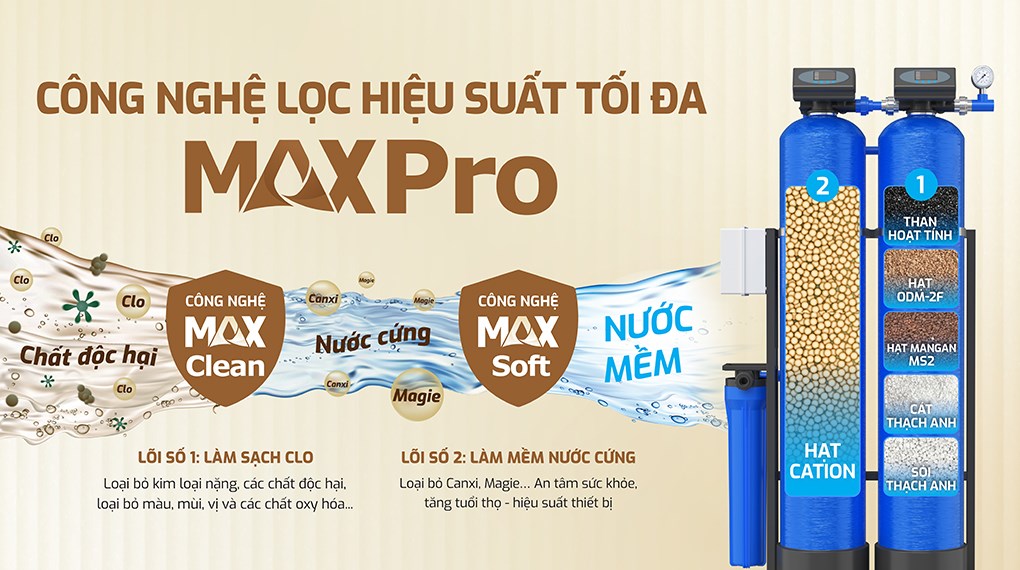 Máy lọc tổng đầu nguồn Karofi KTF-222C