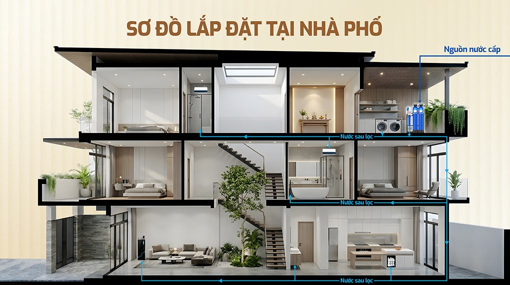 Máy lọc tổng đầu nguồn Karofi KTF-332CT
