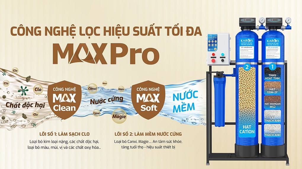 Máy lọc tổng đầu nguồn Karofi KTF-332CT