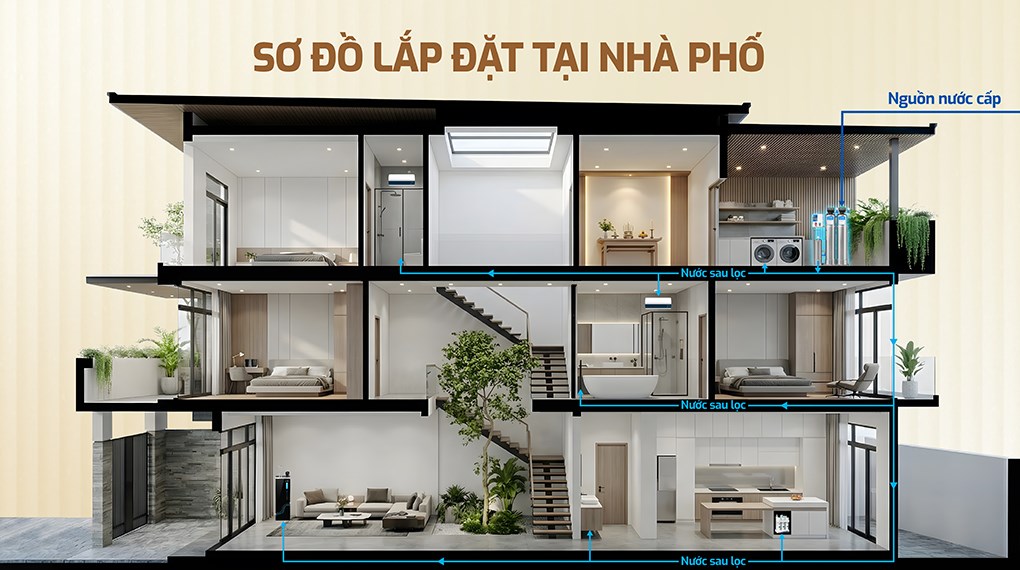 Máy lọc tổng đầu nguồn Karofi KTF-332I