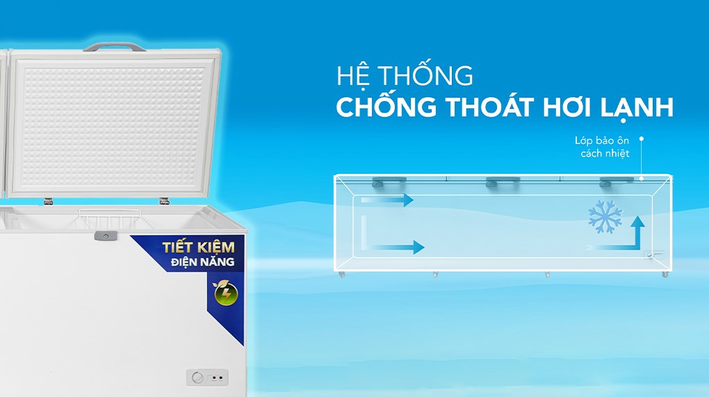 Tủ đông Hòa Phát 1190 lít HPF AD61190