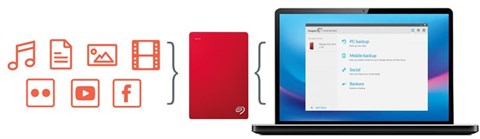 Quản lí dữ liệu ổ cứng với phần mềm Seagate Dashboard