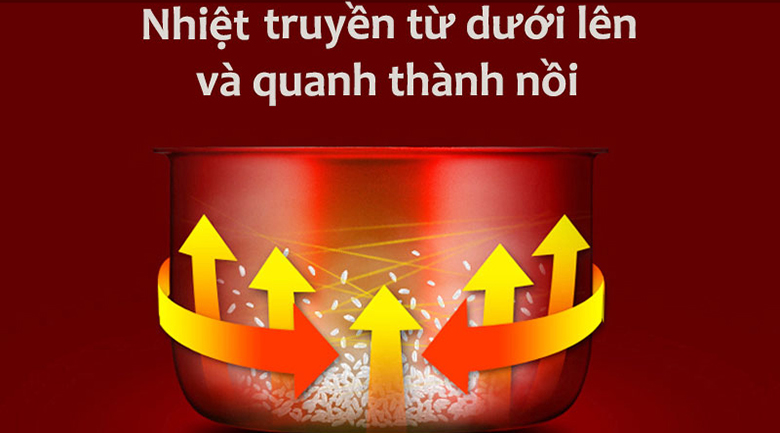 Nồi cơm điện Sharp KS-N191EV LR 1.8 lít