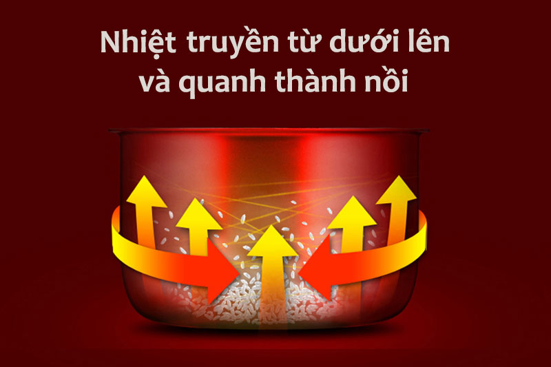 Nồi cơm nắp gài Supor SRC922