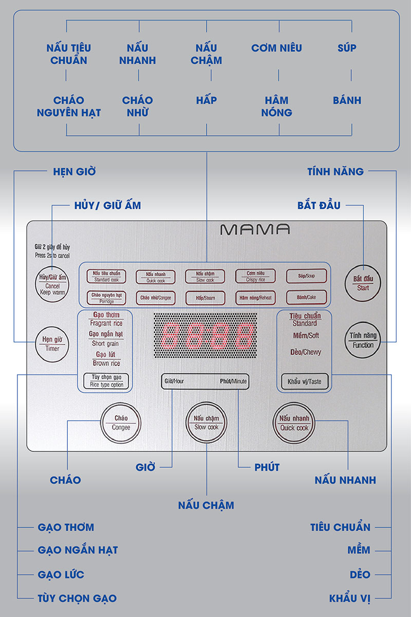 Nồi cơm điện cao tần Sunhouse Mama SHD8955-4