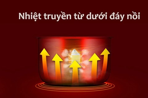 Hệ thống truyền nhiệt Nồi cơm điện tử Supor CFXB50FC29VN-75
