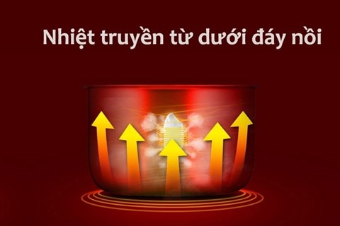 Mâm nhiệt rộng - Nồi cơm điện Panasonic 1 lít SR-MVN107LRA