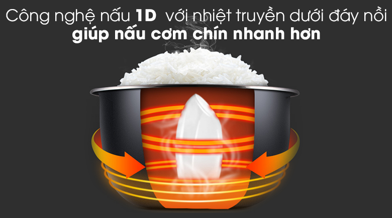 Nồi cơm điện Delites 1.2 lít NCG1201