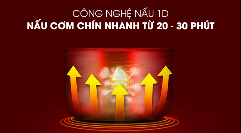 Nồi cơm điện Happycook 1.8 lít HCD-182