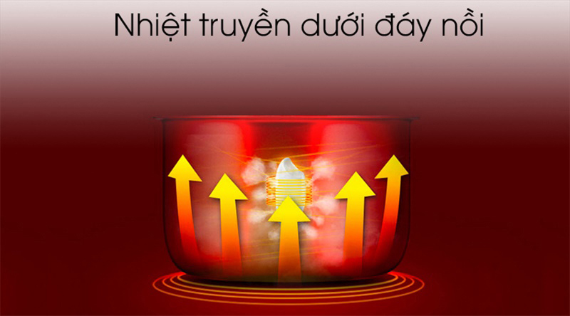 Nấu cơm nhanh - Nồi cơm điện tử Supor 0.8 lít CFXB20FC17A-35 Nấu cơm nhanh - Nồi cơm điện tử Supor 0.8 lít CFXB20FC17A-35