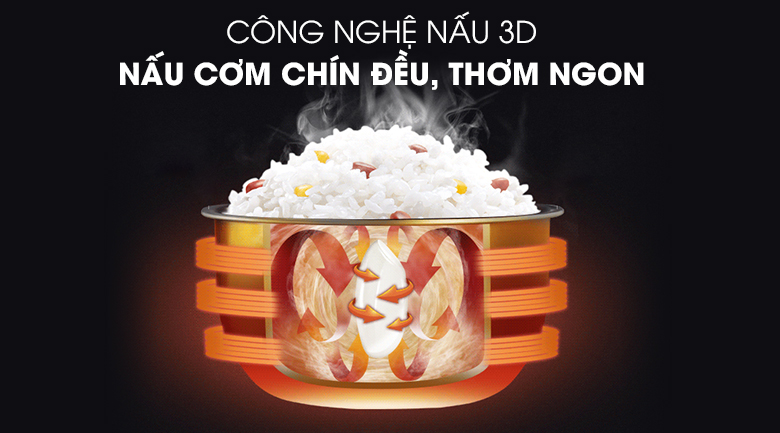 Nồi cơm nắp gài Sunhouse 1.8 lít SHD8658G Xanh