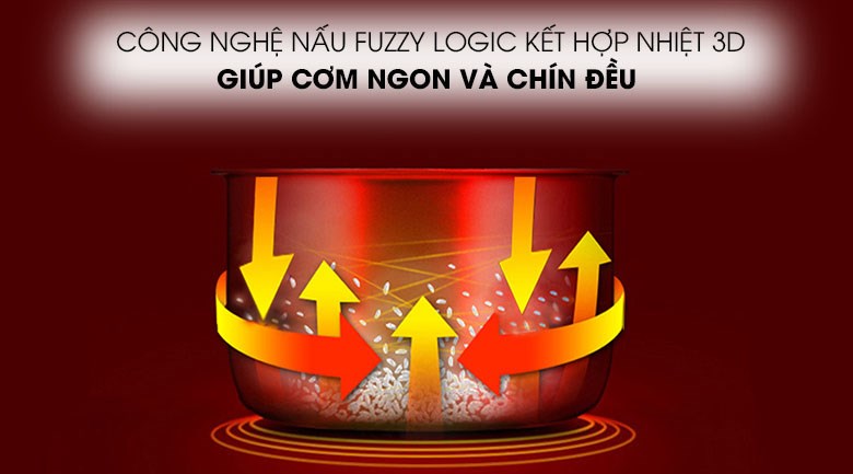 Nồi cơm điện tử Mishio MK-222 1.8 lít