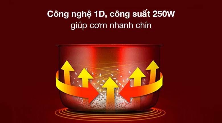 Nồi cơm nắp gài Mishio 0.8 lít MK-233