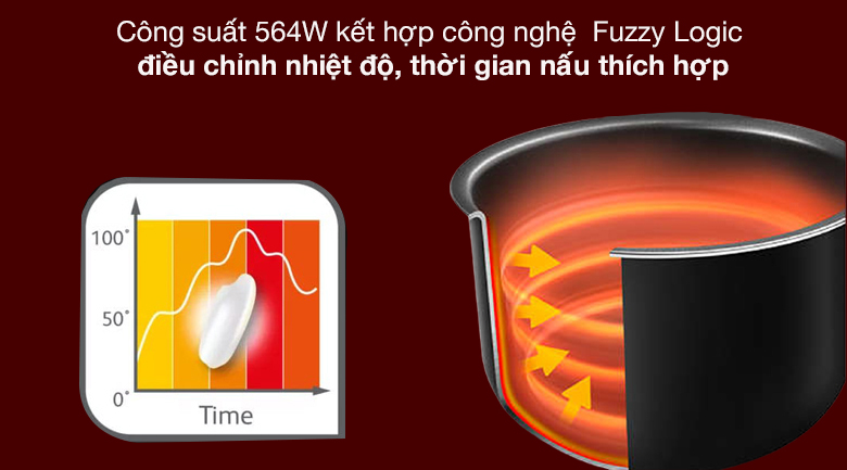 Công nghệ nấu - Nồi cơm điện tử Tiger 1 lít JBV-S10W