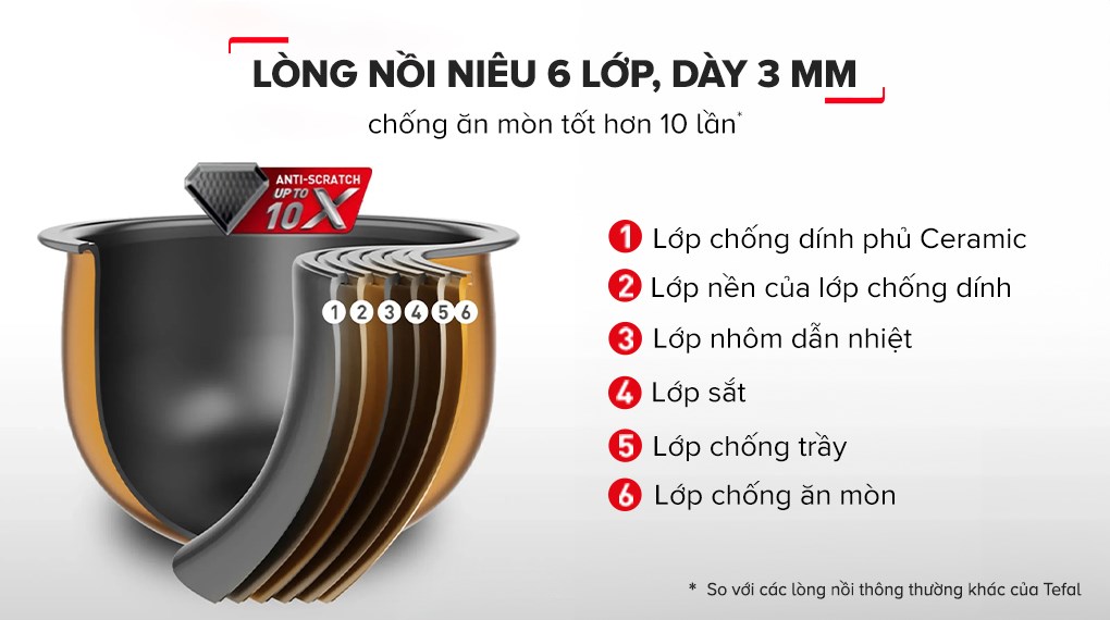 Nồi cơm cao tần Tefal Rice Master Max 1.8 lít RK819868