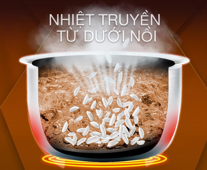 Nồi 1 mâm nhiệt cho cơm chín nhanh chỉ trong vòng 25 phút
