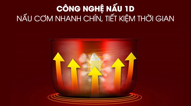Nồi cơm nắp gài Happycook 3 lít HC-300