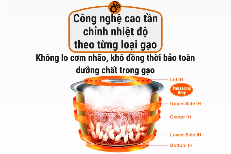 Nồi cơm điện cao tần Panasonic 1.8 lít SR-HB184KRA