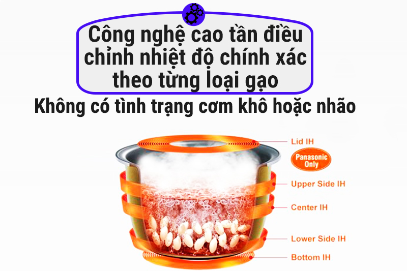 Nồi cơm điện cao tần Panasonic 1.8 lít SR-PX184K