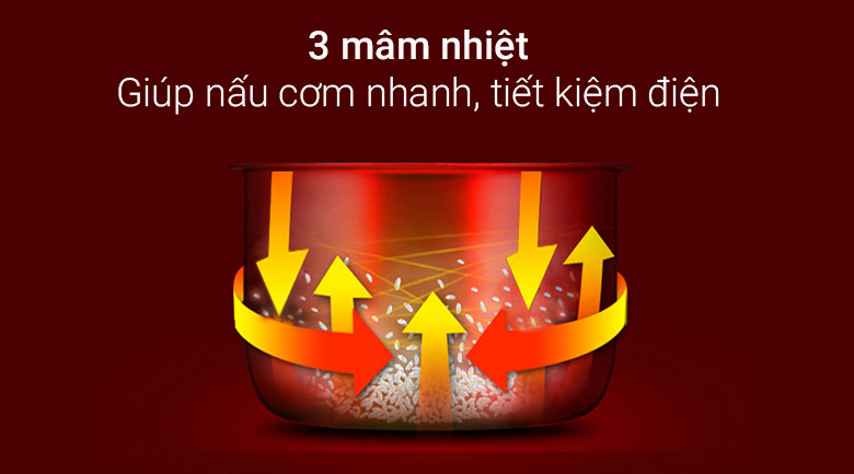 Hệ thống 3 mâm nhiệt – cơm chín tơi xốp, thơm ngon hơn Hệ thống 3 mâm nhiệt – cơm chín tơi xốp, thơm ngon hơn