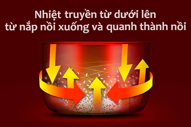 Nồi cơm điện tử 3 mâm nhiệt phẳng giúp cơm chín đều và không bị nhão Nồi cơm điện tử 3 mâm nhiệt phẳng giúp cơm chín đều và không bị nhão