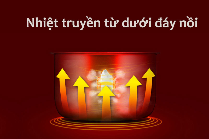 Nồi cơm điện nắp rời Bigsun 1.8 lít BR-18CL