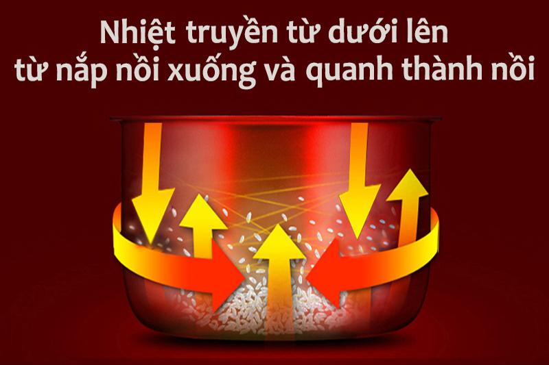 Nồi cơm điện nắp gài Goldsun 1.5L 3D ARC-GW150