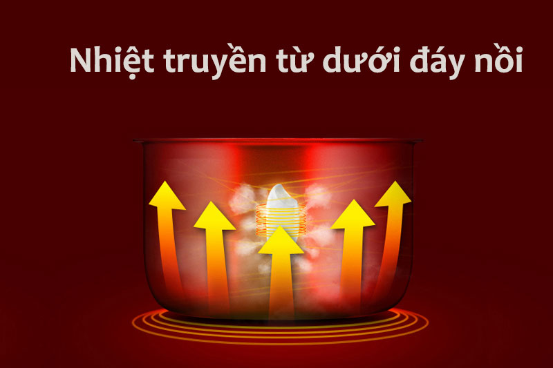 Nồi cơm điện Delites 1.5 lít NCR1501 Nồi cơm điện Delites 1.5 lít NCR1501