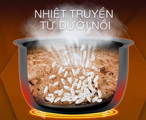 Nồi cơm nắp gài Happycook HC-120-Xanh