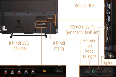 congketnoi