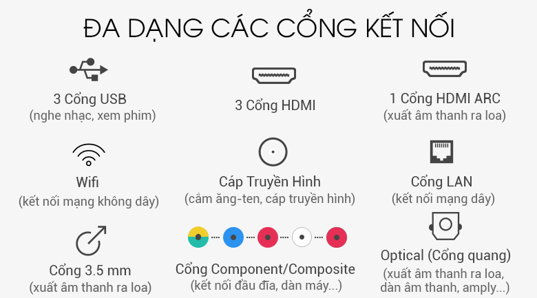 Hỗ trợ nhiều cổng kết nối