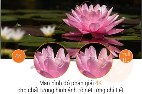 Màn hình 4K